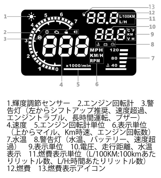 自動車用ヘッドアップディスプレイ「HUDネオトーキョー OBD-08」
