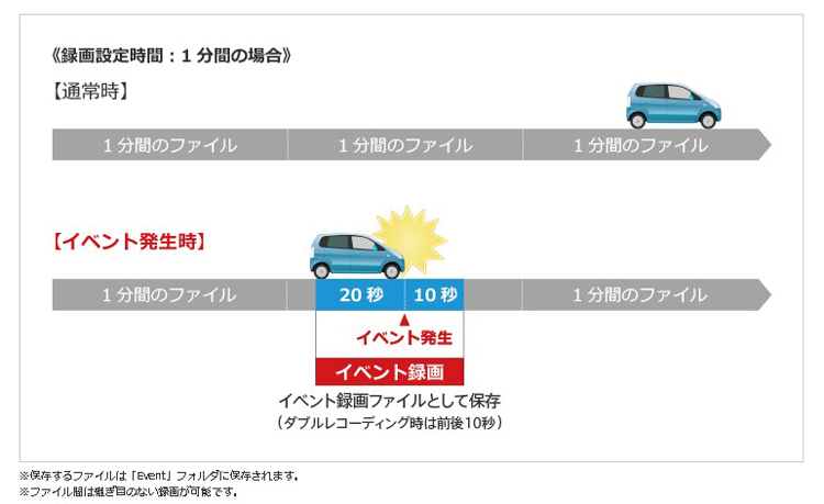 衝撃映像を自動保存