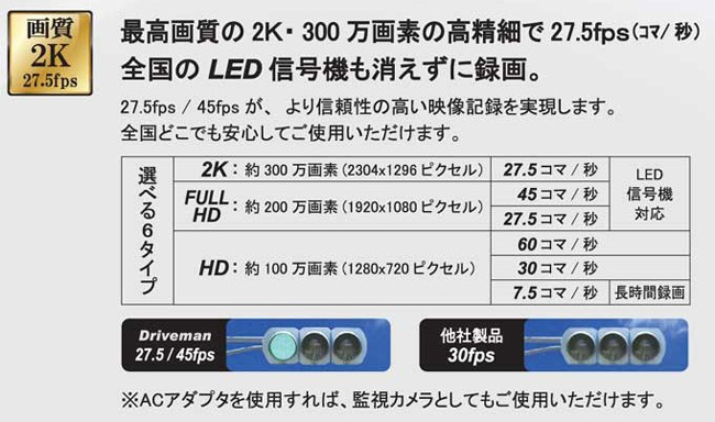 画質は最大で2K画質の300万画素