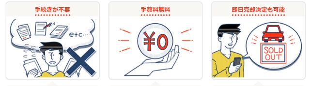 中古車買取フリマサービス「ウーロ（Ullo）」リリース