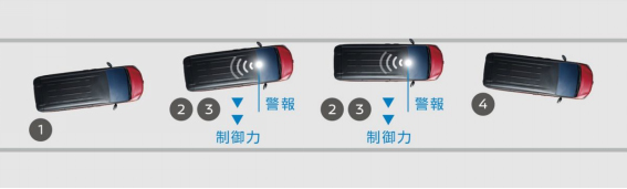 ドライバーのハンドル支援