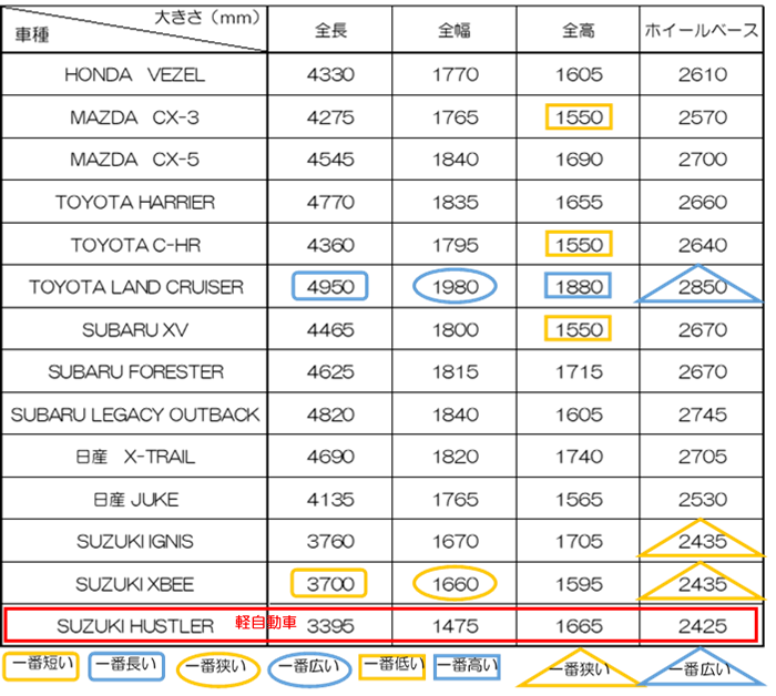 SUV車おすすめ！人気の秘密♡