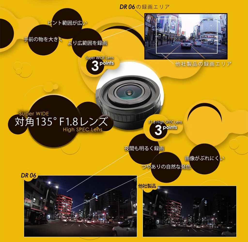 対角135° F1.8レンズ(OWL-DR 06)