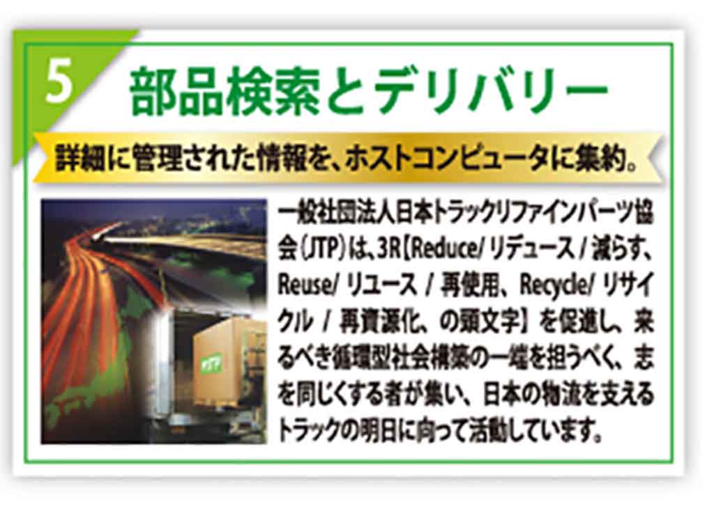 部品検索とデリバリー(らくだネット)