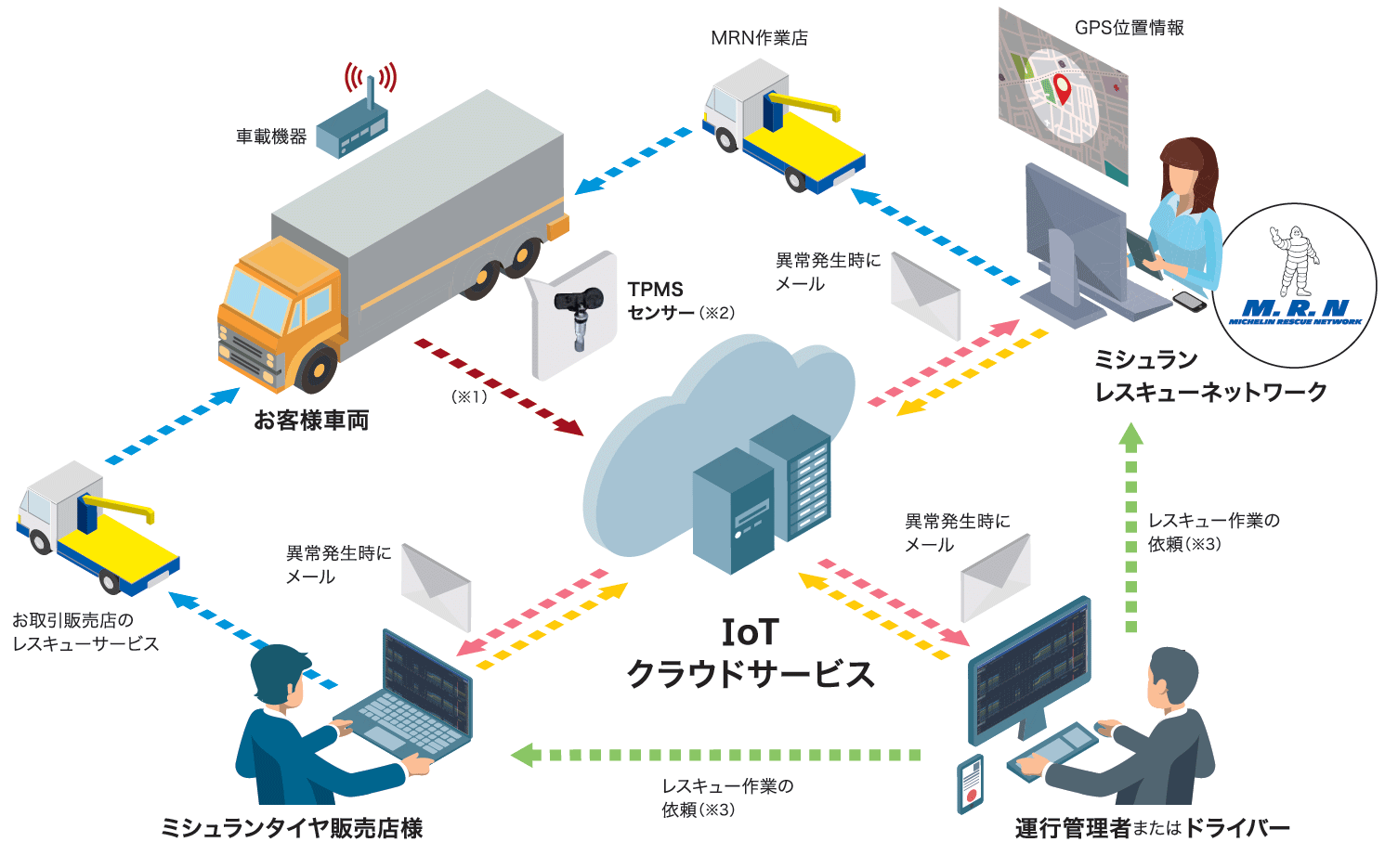 クラウドサービス 紹介図