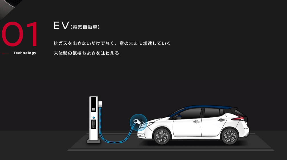 EV（電気自動車） 充電の図