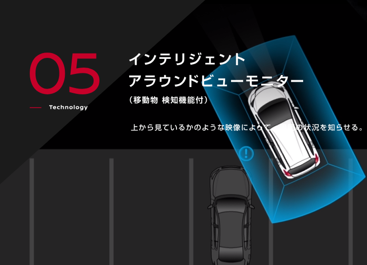アラウンドビューモニター図
